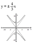 <strong>Write the equation in standard form (if necessary) and determine the equations of the asymptotes. Then graph the equation. </strong> A) B) C) D)