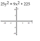<strong>Write the equation in standard form (if necessary) and determine the equations of the asymptotes. Then graph the equation. </strong> A) B) C) D)