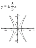 <strong>Write the equation in standard form (if necessary) and determine the equations of the asymptotes. Then graph the equation. </strong> A) B) C) D)