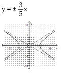 <strong>Write the equation in standard form (if necessary) and determine the equations of the asymptotes. Then graph the equation. </strong> A) B) C) D)