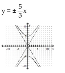 <strong>Write the equation in standard form (if necessary) and determine the equations of the asymptotes. Then graph the equation. </strong> A) B) C) D)