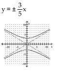 <strong>Write the equation in standard form (if necessary) and determine the equations of the asymptotes. Then graph the equation. </strong> A) B) C) D)