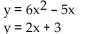 Find all real solutions to the system of equations using the substitution method. -