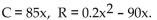 Solve the problem. -For the given cost and revenue equations, find the break-even point(s)
