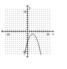 Determine whether the function is a one-to-one function. -