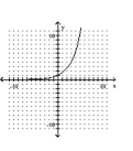 Determine whether the function is a one-to-one function. -