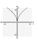 Determine whether the function is a one-to-one function. -
