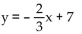 Determine whether the function is a one-to-one function. -