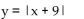 Determine whether the function is a one-to-one function. - 
