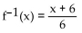 <strong>Determine whether the given function is one-to-one. If it is one-to-one, find its inverse function. f(x) = 6x + 6</strong> A) B) C) D) not a one-to-one function