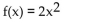 Determine whether the given function is one-to-one. If it is one-to-one, find its inverse function. -