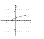 For the given function, find the domain and range of both f(x) and f-1(x). -