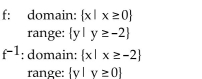 <strong>For the given function, find the domain and range of both f(x) and f-1(x). </strong> A) B) C) D)