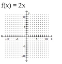 A one-to-one function f is given. Find f-1(x) and graph f(x) with a solid line and f-1(x) with a dotted line on the same axes. - 
