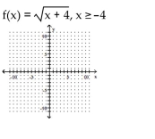 A one-to-one function f is given. Find f-1(x) and graph f(x) with a solid line and f-1(x) with a dotted line on the same axes. -