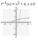<strong>A one-to-one function f is given. Find f-1(x) and graph f(x) with a solid line and f-1(x) with a dotted line on the same axes. </strong> A) B) 0 C) D)