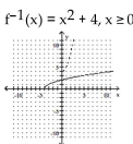 <strong>A one-to-one function f is given. Find f-1(x) and graph f(x) with a solid line and f-1(x) with a dotted line on the same axes. </strong> A) B) 0 C) D)