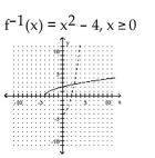 <strong>A one-to-one function f is given. Find f-1(x) and graph f(x) with a solid line and f-1(x) with a dotted line on the same axes. </strong> A) B) 0 C) D)