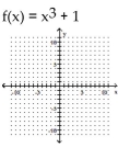 A one-to-one function f is given. Find f-1(x) and graph f(x) with a solid line and f-1(x) with a dotted line on the same axes. - 