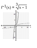 <strong>A one-to-one function f is given. Find f-1(x) and graph f(x) with a solid line and f-1(x) with a dotted line on the same axes. </strong> A) B) C) D)