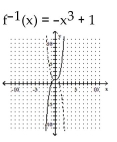 <strong>A one-to-one function f is given. Find f-1(x) and graph f(x) with a solid line and f-1(x) with a dotted line on the same axes. </strong> A) B) C) D)