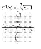 <strong>A one-to-one function f is given. Find f-1(x) and graph f(x) with a solid line and f-1(x) with a dotted line on the same axes. </strong> A) B) C) D)