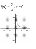 A one-to-one function f is given. Find f-1(x) and graph f(x) with a solid line and f-1(x) with a dotted line on the same axes. -