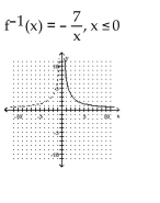 <strong>A one-to-one function f is given. Find f-1(x) and graph f(x) with a solid line and f-1(x) with a dotted line on the same axes. </strong> A) B) C) D)