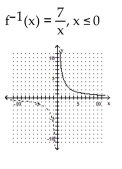 <strong>A one-to-one function f is given. Find f-1(x) and graph f(x) with a solid line and f-1(x) with a dotted line on the same axes. </strong> A) B) C) D)