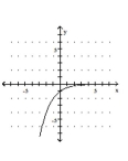<strong>Graph the function. </strong> A) B) C) D)