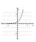 <strong>Graph the function. </strong> A) B) C) D)