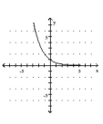 <strong>Graph the function. </strong> A) B) C) D)