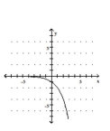 <strong>Graph the function. </strong> A) B) C) D)
