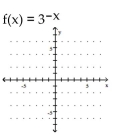 Graph the function. - 