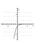 <strong>Graph the function. </strong> A) B) C) D)