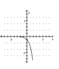 <strong>Graph the function. </strong> A) B) C) D)
