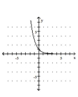 <strong>Graph the function. </strong> A) B) C) D)