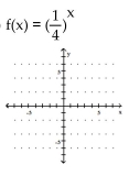 Graph the function. - 