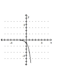 <strong>Graph the function. </strong> A) B) C) D)