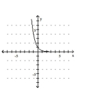 <strong>Graph the function. </strong> A) B) C) D)