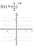 Graph the function. - 