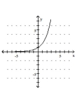 <strong>Graph the function. </strong> A) B) C) D)