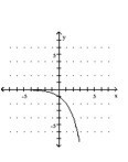 <strong>Graph the function. </strong> A) B) C) D)