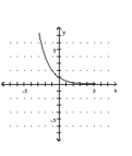 <strong>Graph the function. </strong> A) B) C) D)