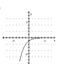 <strong>Graph the function. </strong> A) B) C) D)