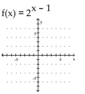 Graph the function. - 