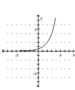 <strong>Graph the function. </strong> A) B) C) D)