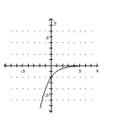 <strong>Graph the function. </strong> A) B) C) D)