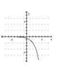 <strong>Graph the function. </strong> A) B) C) D)