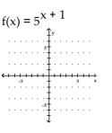 Graph the function. - 